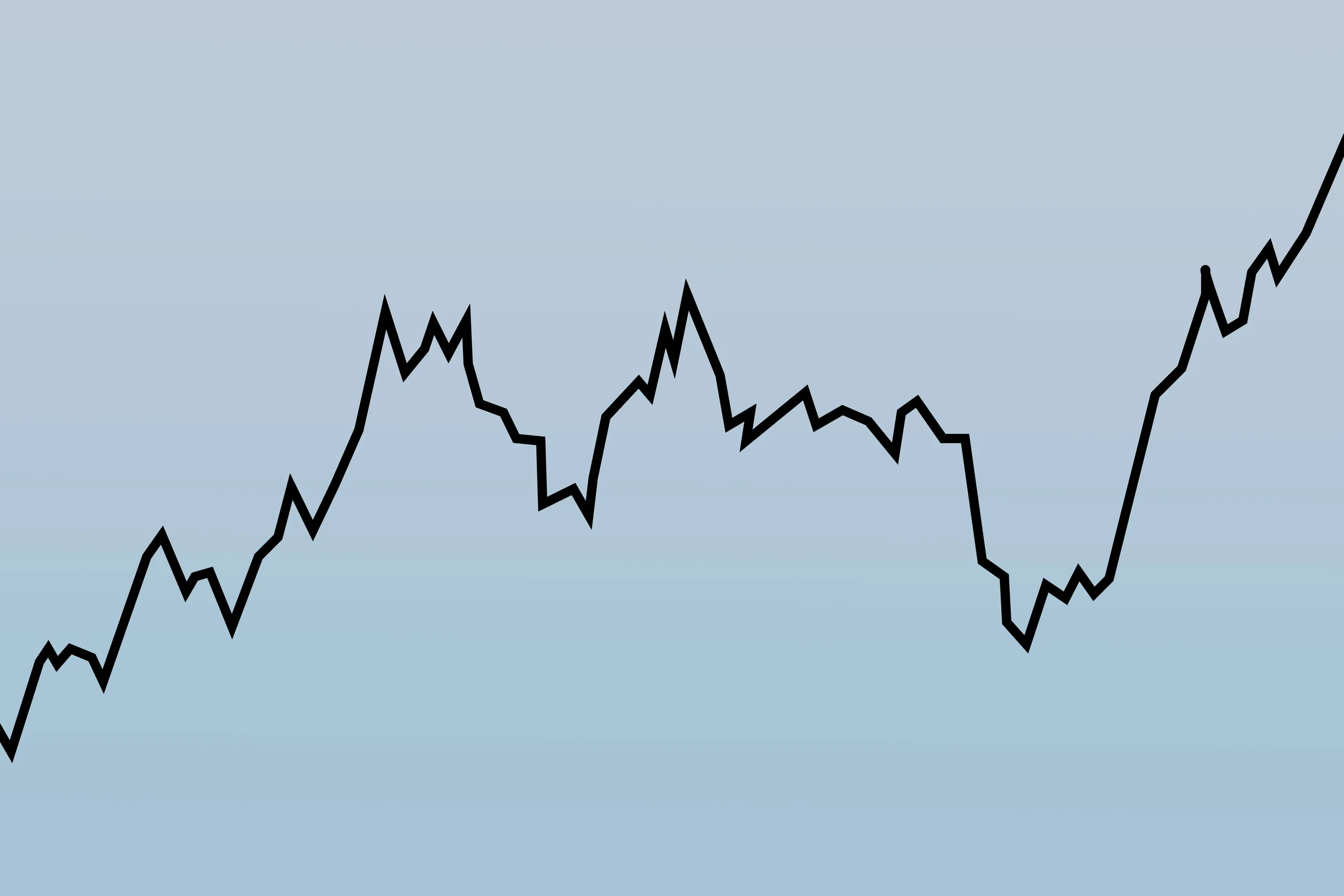 This Two-Minute Viral Video Proves It's Impossible to Time the Stock Market
